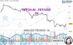 FETCH.AI - FET/USD - 1H