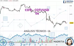 COTI - COTI/USD - 1H