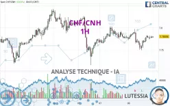 CHF/CNH - 1H