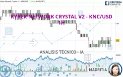 KYBER NETWORK CRYSTAL - KNC/USD - 1H