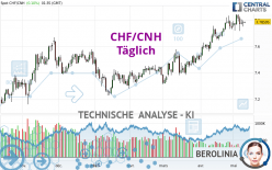 CHF/CNH - Täglich