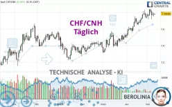 CHF/CNH - Täglich