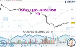 OASIS LABS - ROSE/USD - 1H