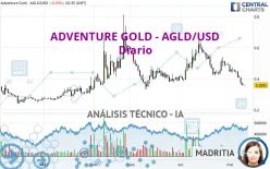 ADVENTURE GOLD - AGLD/USD - Diario