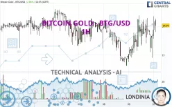 BITCOIN GOLD - BTG/USD - 1H