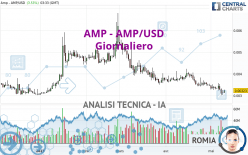 AMP - AMP/USD - Journalier