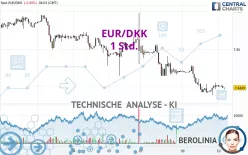 EUR/DKK - 1 Std.