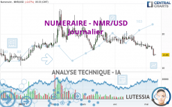 NUMERAIRE - NMR/USD - Journalier