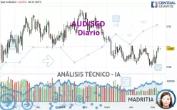 AUD/SGD - Journalier