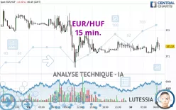 EUR/HUF - 15 min.