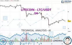 LITECOIN - LTC/USDT - 1H