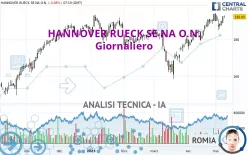 HANNOVER RUECK SE NA O.N. - Giornaliero