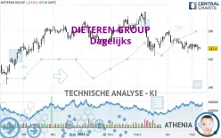 DIETEREN GROUP - Dagelijks