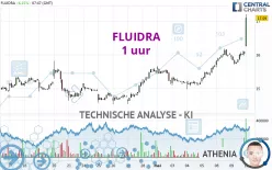 FLUIDRA - 1 uur