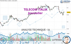 TELECOM ITALIA - Täglich