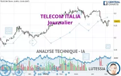 TELECOM ITALIA - Journalier