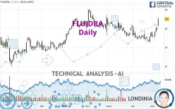 FLUIDRA - Daily