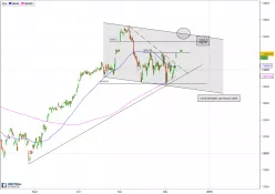 DAX40 PERF INDEX - 4H