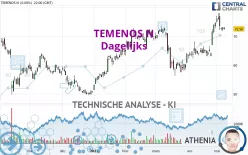 TEMENOS N - Dagelijks