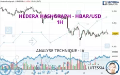 HEDERA HASHGRAPH - HBAR/USD - 1H