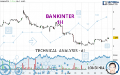 BANKINTER - 1H