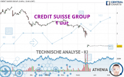 CREDIT SUISSE GROUP - 1 uur