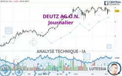 DEUTZ AG O.N. - Journalier