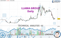 LLAMA GROUP - Daily