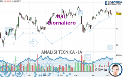 GBL - Giornaliero