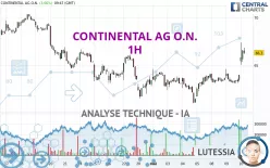 CONTINENTAL AG O.N. - 1H