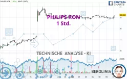 PHILIPS KON - 1 Std.