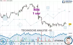 REN - 1 uur