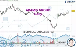 ARAMIS GROUP - Daily