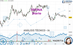 SOFINA - Diario