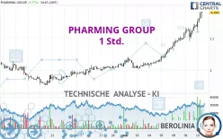 PHARMING GROUP - 1 Std.