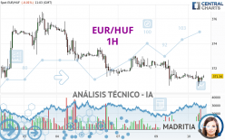 EUR/HUF - 1 uur