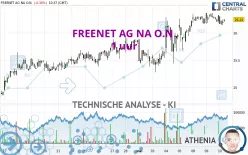 FREENET AG NA O.N. - 1 uur