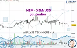 NEM - XEM/USD - Journalier