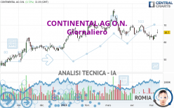 CONTINENTAL AG O.N. - Giornaliero