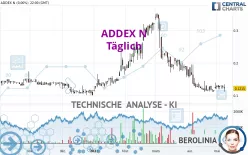 ADDEX N - Täglich