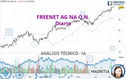 FREENET AG NA O.N. - Diario