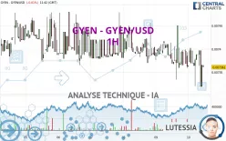 GYEN - GYEN/USD - 1H