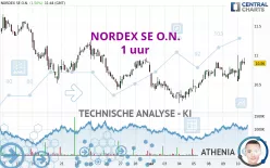 NORDEX SE O.N. - 1 uur