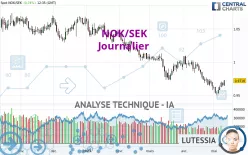 NOK/SEK - Journalier