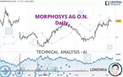 MORPHOSYS AG O.N. - Daily