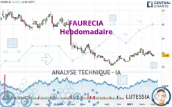 FORVIA - Hebdomadaire