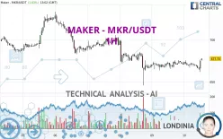 MAKER - MKR/USDT - 1H