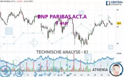 BNP PARIBAS ACT.A - 1 uur