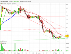 BROADPEAK - Diario