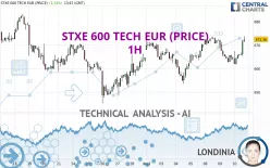 STXE 600 TECH EUR (PRICE) - 1H